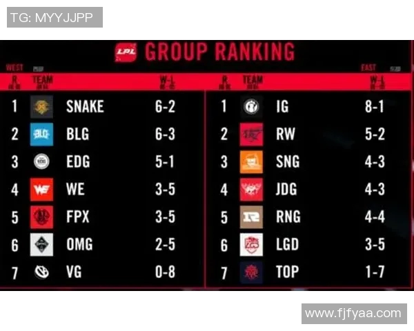 职业联赛最新积分榜揭晓WE战队以62分稳居榜首位置